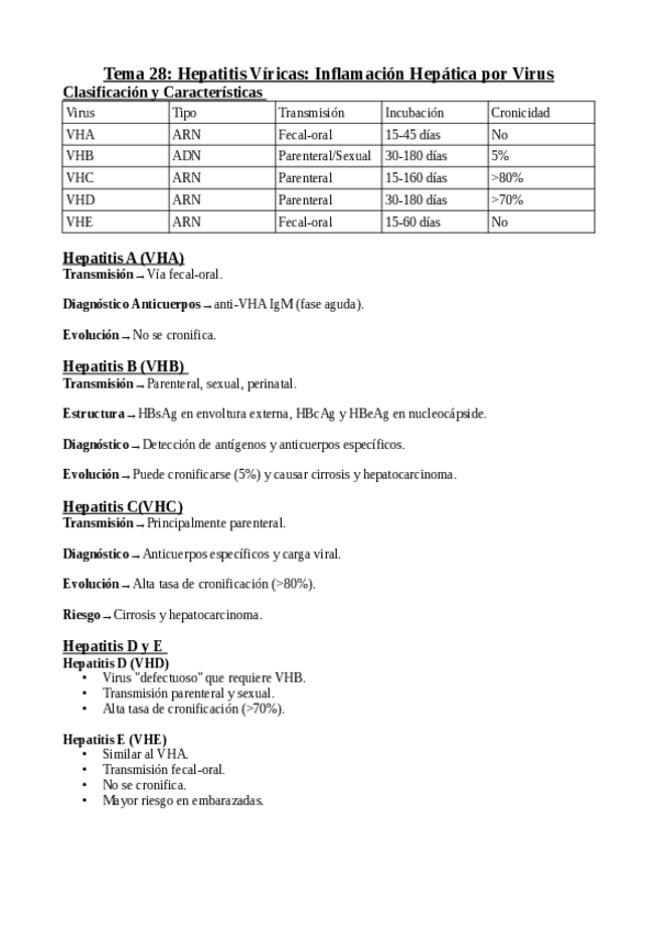 Miniatura del documento Tema-28.-Hepatitis-Viricas.-Inflamacion-Hepatica-por-Virus.pdf