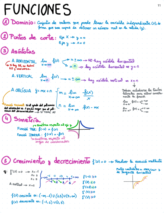Miniatura del documento Resumen-Funciones.pdf