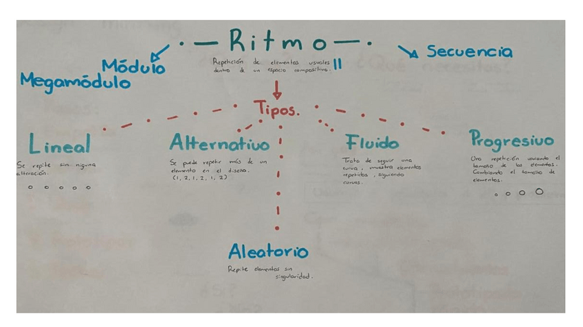 Miniatura del documento Ritmo.pdf