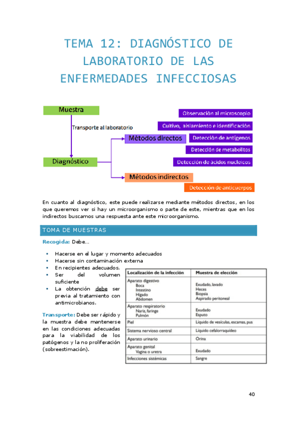 Miniatura del documento Tema-12.-Diagnostico-de-laboratorio-de-las-enfermedades-infecciosas.pdf