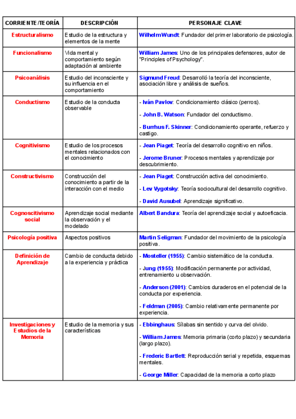 Miniatura del documento CUADRO-AUTORES-Y-SUS-TEORIAS.pdf
