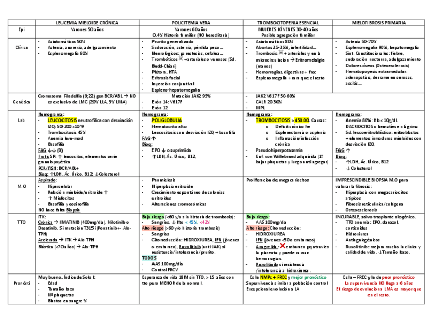 Miniatura del documento NEOPLASIAS-MIELOPROLIFERATIVOAS-CRONICAS.pdf