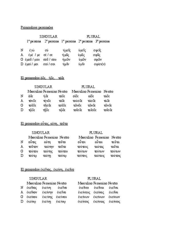 Miniatura del documento PRONOMBRES-GRIEGOS.pdf