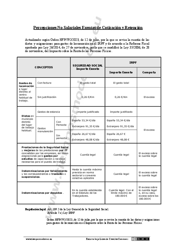 Miniatura del documento Percepciones-No-Salariales-Exentas-de-Cotizacion-y-Retencion.-Actualizada.pdf