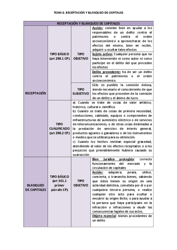 Miniatura del documento Blanqueo de capitales.pdf