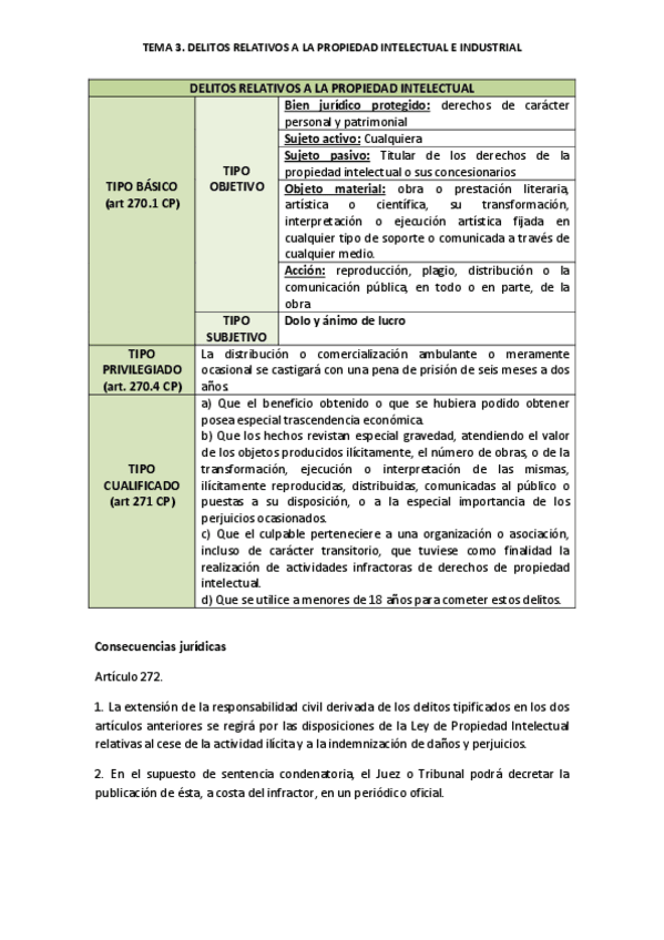 Miniatura del documento Delitos contra la propiedad intelectual e industrial.pdf