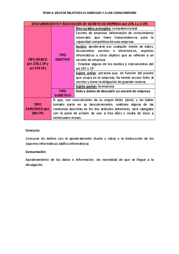Miniatura del documento Delitos contra el mercado y los consumidores.pdf