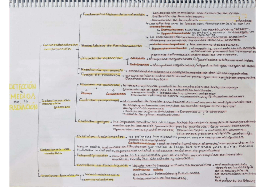 Miniatura del documento Deteccion-y-medida-de-la-radiacion.pdf