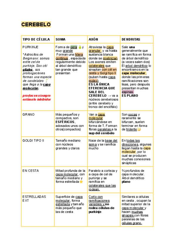 Miniatura del documento tabla-histo-cerebelo.pdf