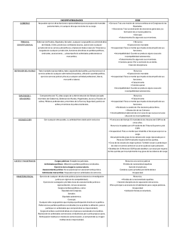 Miniatura del documento Tramitacion-Procesal-Incompatibilidades-de-los-cargos.pdf