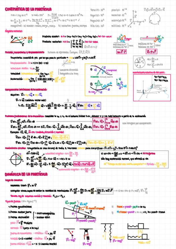 Miniatura del documento TEMARIO-PRIMER-PARCIAL-T1-T3.pdf