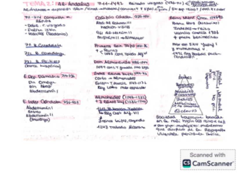Miniatura del documento T2-Al-Andalus-Esquema.pdf