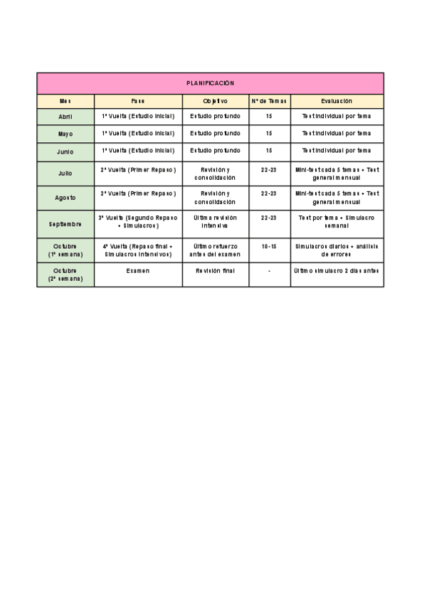 Miniatura del documento PLANIFICACION.pdf