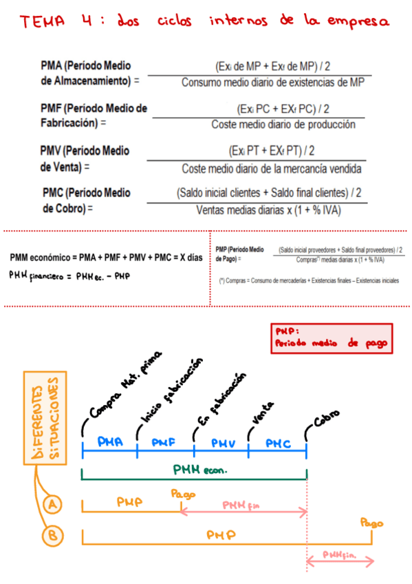 Miniatura del documento FORMULARIO-PARCIAL-2-T-4.pdf