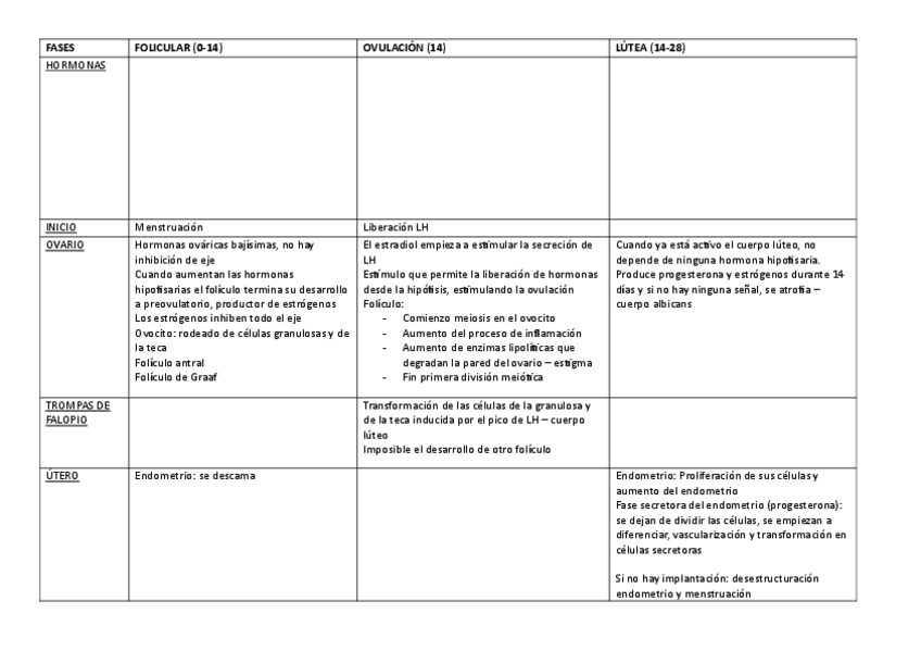 Miniatura del documento Tablas-fisio-endocrino.pdf