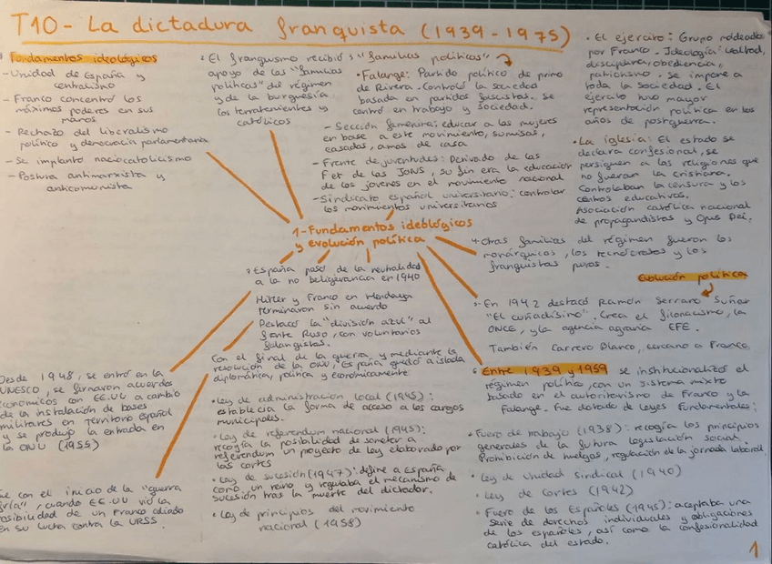 Miniatura del documento esquema-DICTADURA-FRANQUISTA.pdf