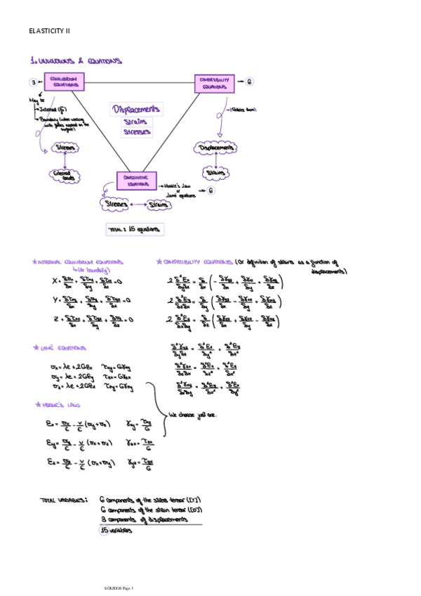 Miniatura del documento ELASTICITY-II-NOTES-incluye-demostraciones.pdf