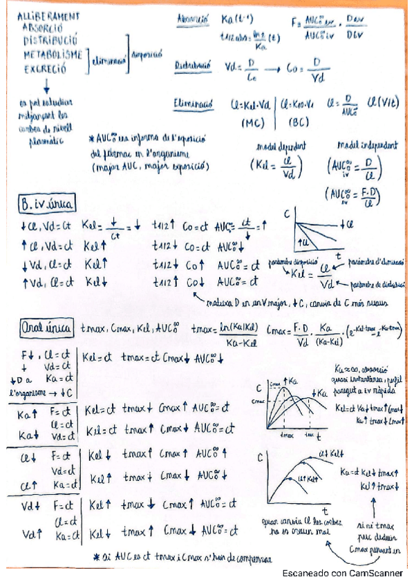 Miniatura del documento Resum-Practiques-Informatica-en-4-fulls.pdf