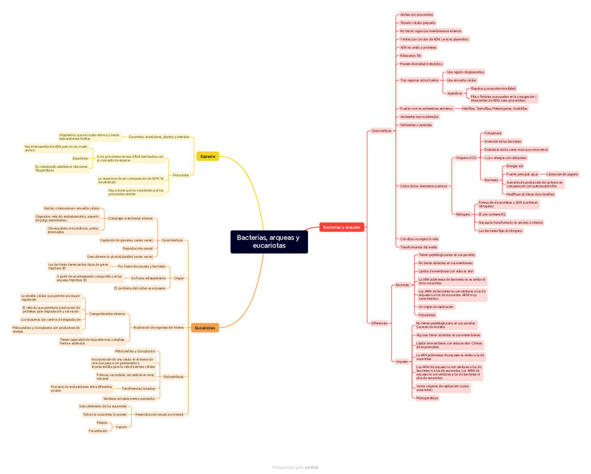 Miniatura del documento Bacterias-arqueas-y-eucariotas.pdf