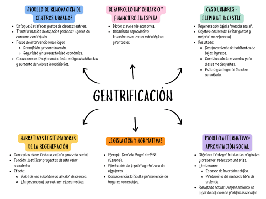 Miniatura del documento mapa-conceptual-7.pdf