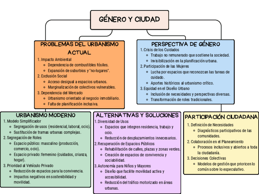 Miniatura del documento mapa-conceptual-8.pdf