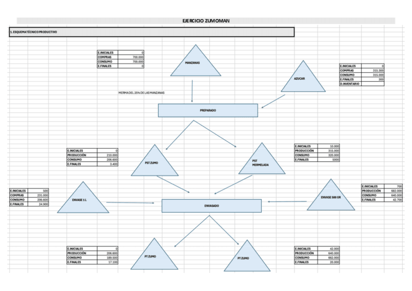 Miniatura del documento Ejercicios-Segundo-examen-EPD.pdf