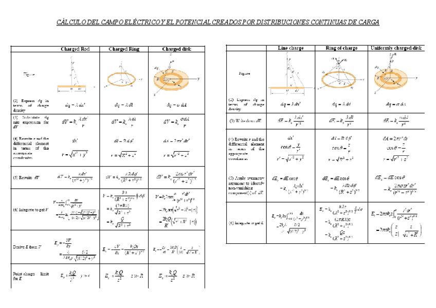 Miniatura del documento CampoElectricoYGauss.pdf