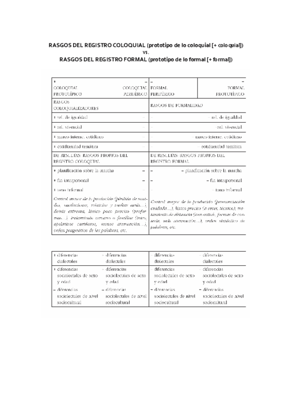 Miniatura del documento Rasgos-del-registro-coloquial-y-formal.pdf