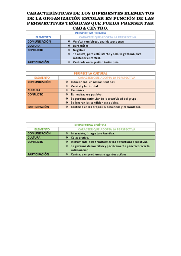 Miniatura del documento Caracteristicas-elementos-de-la-organizacion-escolar-segun-las-perspectivas-teoricas-de-cada-centro.pdf