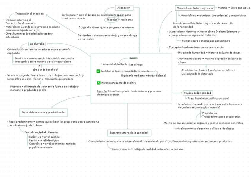 Miniatura del documento Esquema-Marx-Filosofia-Segudo-De-Bachillerato.pdf