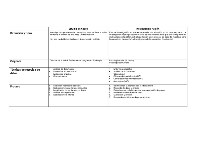 Miniatura del documento Cuadro-comparativo-Apuntes-Tema-3.pdf