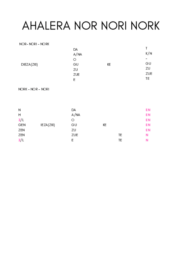 Miniatura del documento AHALERA-NOR-NORI-NORK.pdf