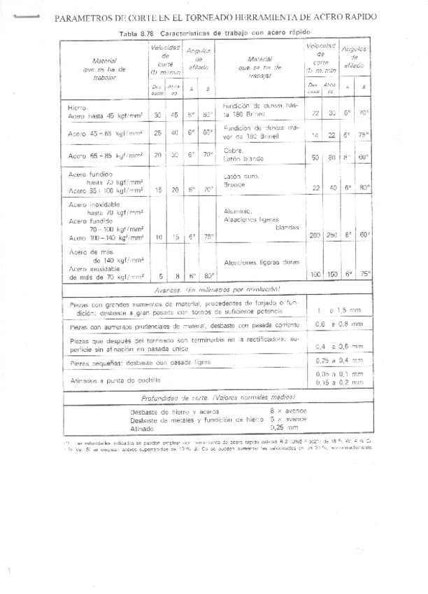 Miniatura del documento UD-2.1-tabla-velocidades-de-cortecompleto.pdf