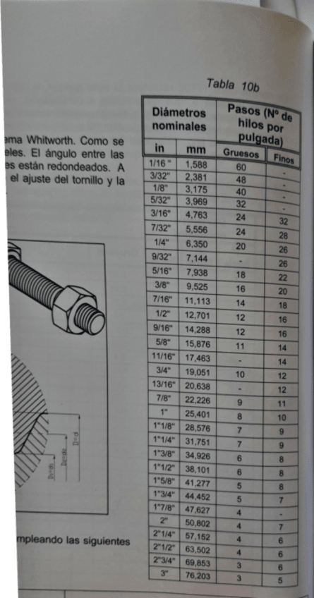 Miniatura del documento UD.-2.21-Tabla-DIAMTROS-Y-PASOS-WITHWORTH-1.pdf