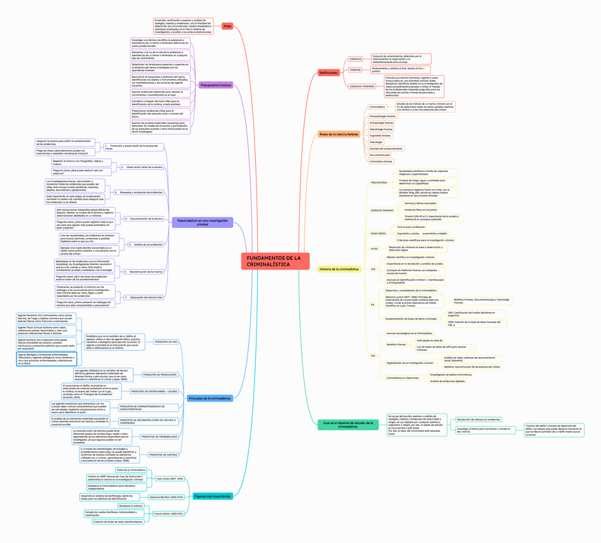 Miniatura del documento FUNDAMENTOS-DE-LA-CRIMINALISTICA.pdf