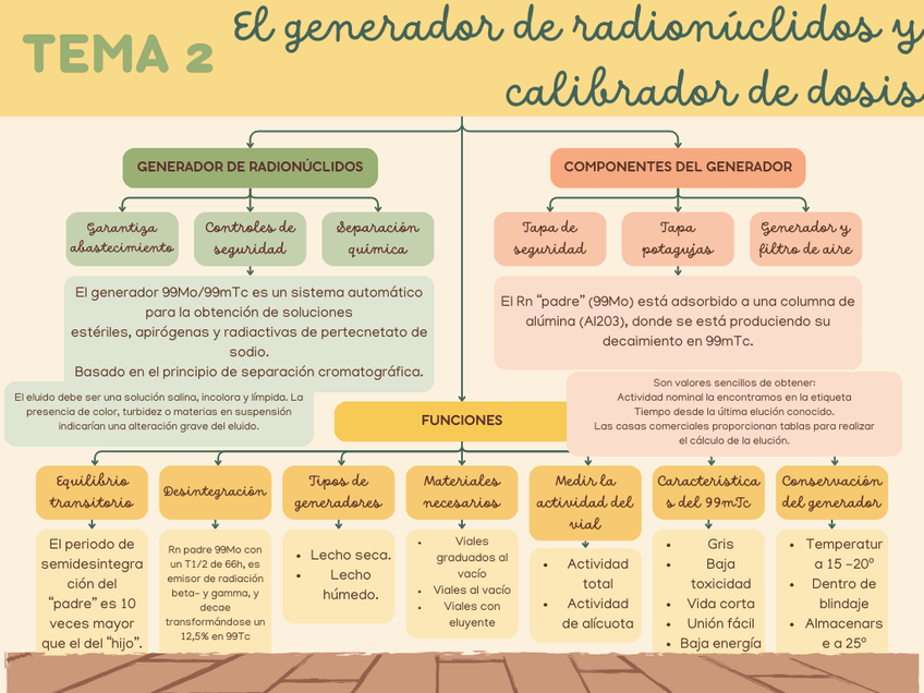 Miniatura del documento Tema-2-El-generador-de-radionuclidos-y-calibrador-de-dosis.png