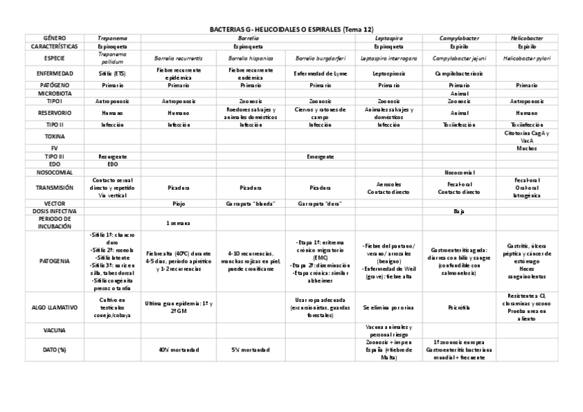 Miniatura del documento Tablas-micro.pdf