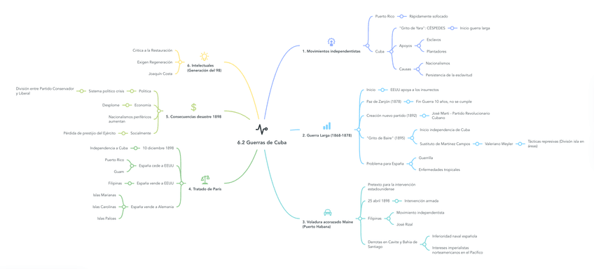 Miniatura del documento Guerras-de-cuba-esquema.png