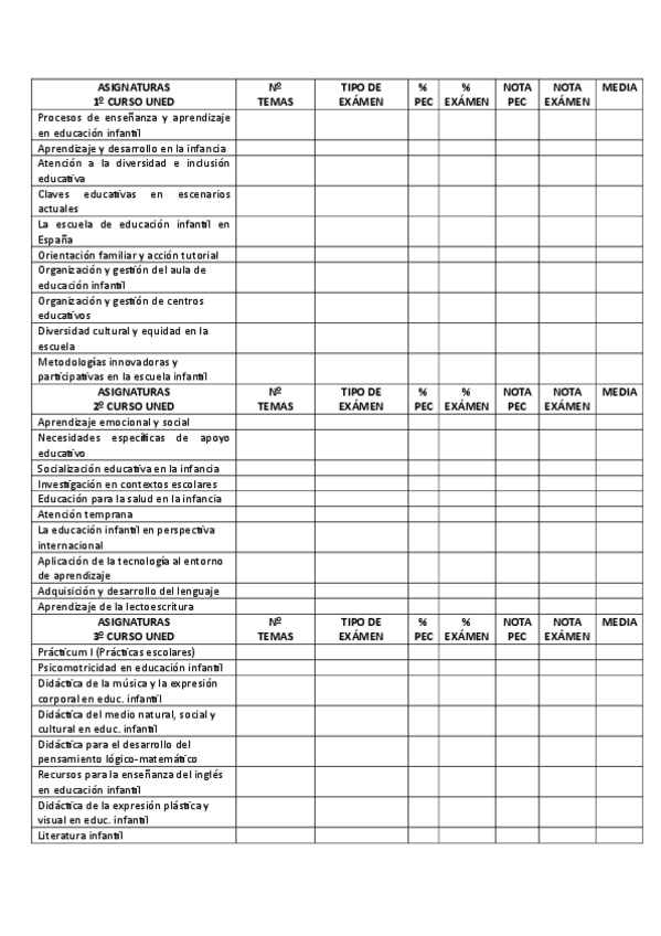 Miniatura del documento Planificador-asignaturas-grado-educacion-infantil-Uned.pdf