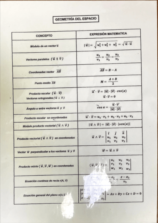 Miniatura del documento formulario-mates-vectores.pdf