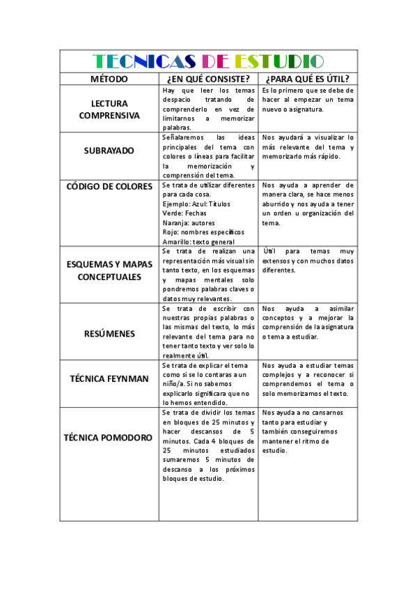 Miniatura del documento TECNICAS-DE-ESTUDIO.pdf