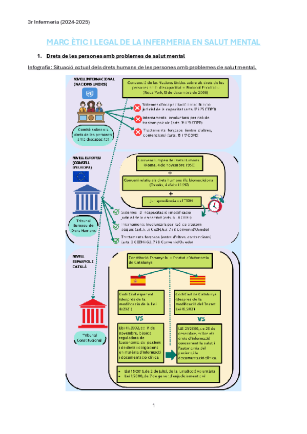 Miniatura del documento MARC-ETIC-I-LEGAL-DE-LA-INFERMERIA-EN-SALUT-MENTAL.pdf