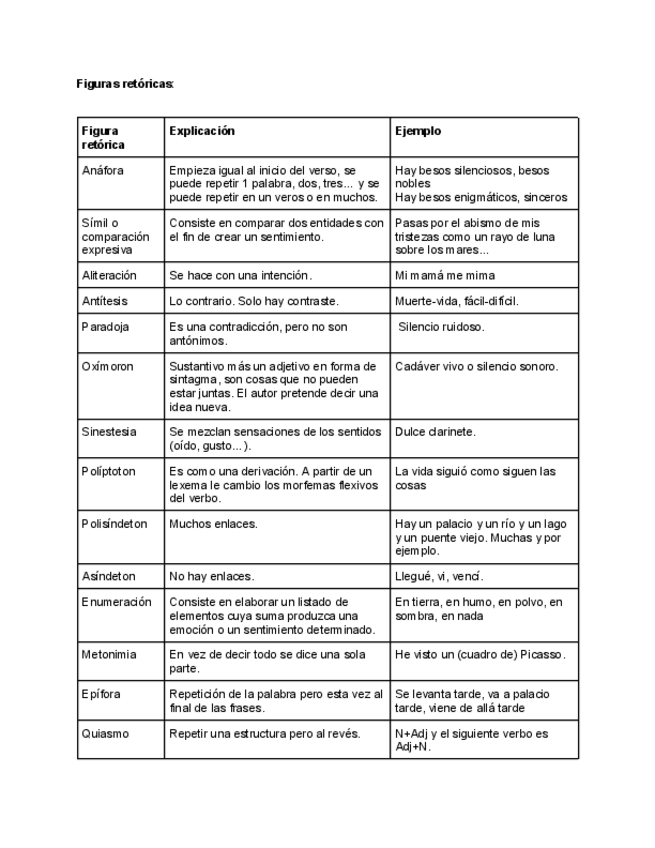 Miniatura del documento Figuras-retoricas-castellano-2o-de-bachillerato.pdf
