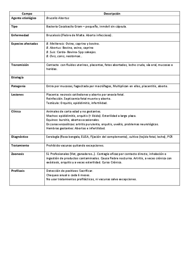 Miniatura del documento Patologia-Infecciosa-resumen-2o-parcial.pdf