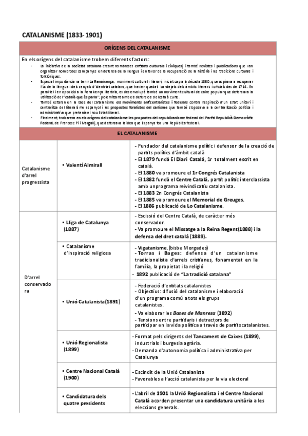 Miniatura del documento Esquema-resum-Catalanisme.pdf