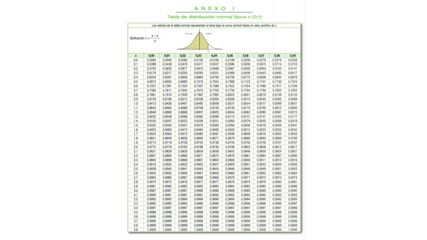 Miniatura del documento Tabla-de-la-distribucion-normal.pdf
