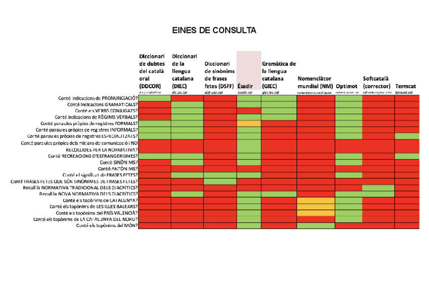 Miniatura del documento EINES-DE-CONSULTA.pdf