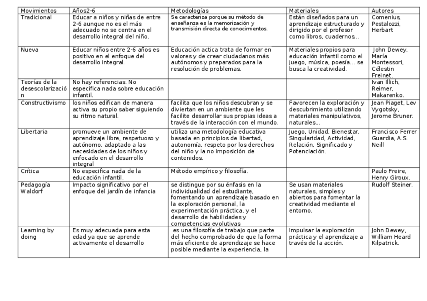 Miniatura del documento tabla-movimientos.docx