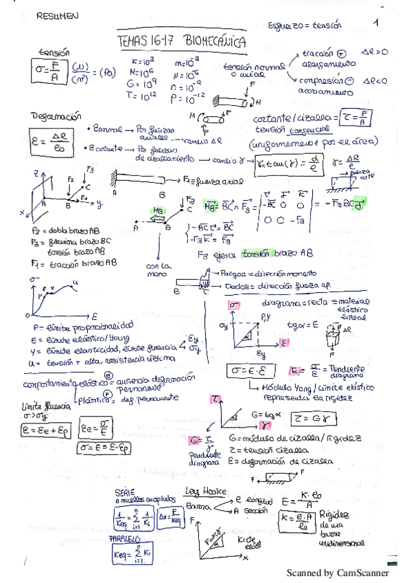 Miniatura del documento resúmenes 16-17 biomecánica.pdf