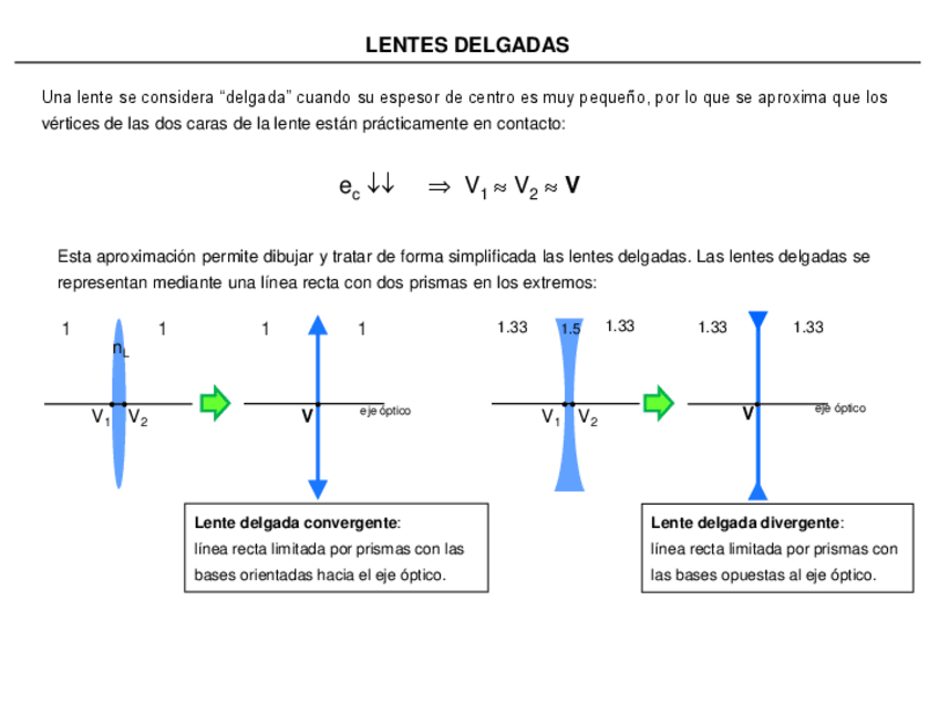 Miniatura del documento 3.-Focales-y-potencia-de-una-lente-delgada.pdf